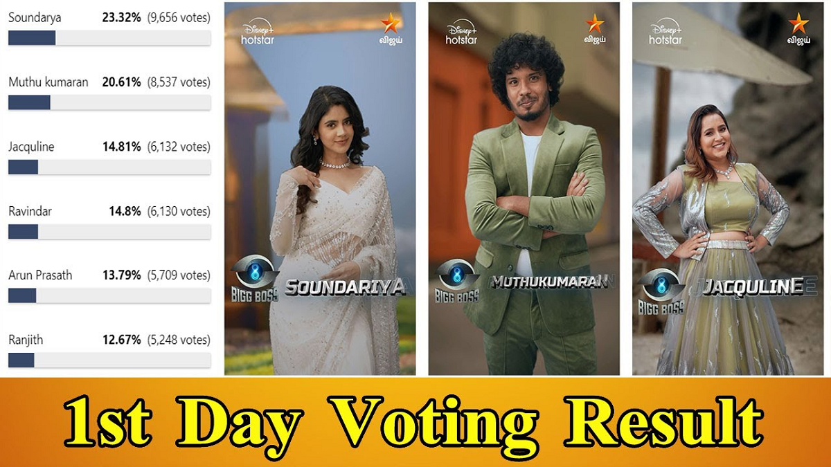 Bigg Boss Tamil 8 Opening Voting Trends